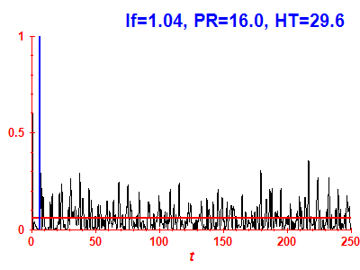 Survival probability